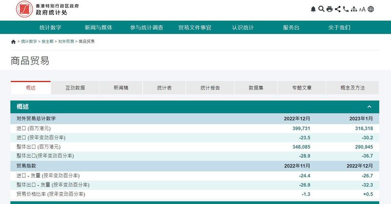 (香港政府统计处网站截图)