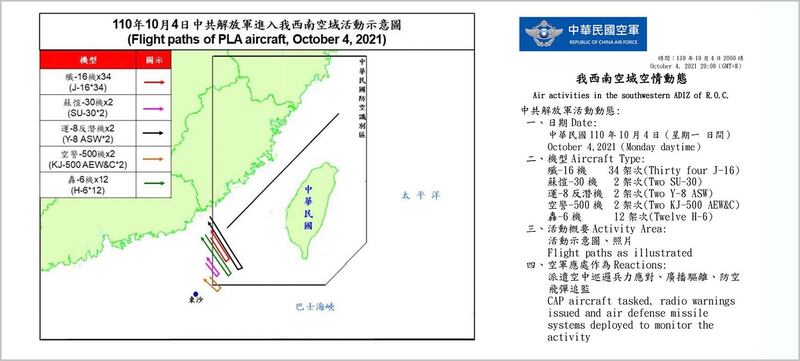 中共10月4日白天出动52架次军机扰台,创历史新高。(台湾国防部提供)