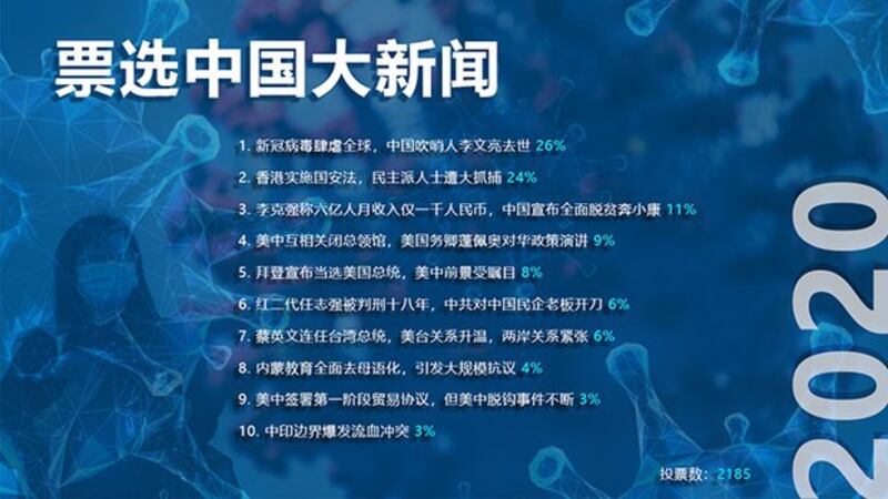 自由亚洲电台年度十大新闻票选:《香港国安法》落地 大抓捕成新常态?(自由亚洲电台制图)