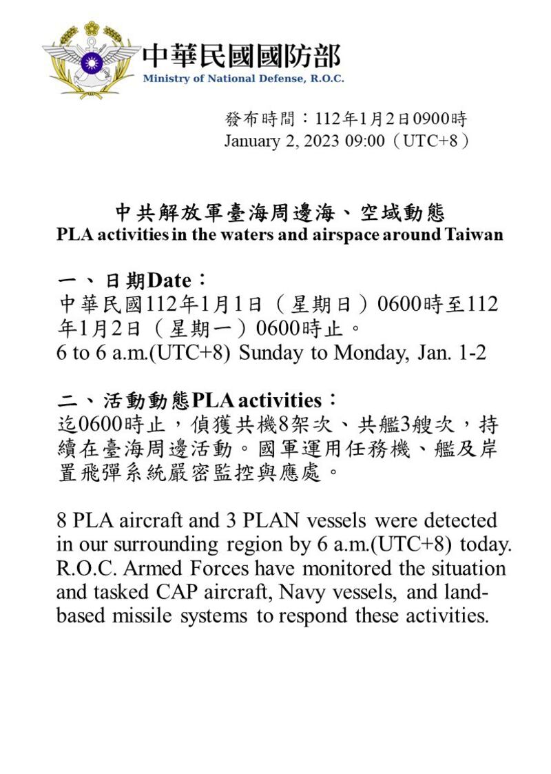 台湾的国防部指出,12月31日起至1月1日上午6时止,台湾共侦获解放军机24架次,其中12架次穿越海峡中线,3架次侵扰西南防空识别区(ADIZ);疑有歼11、歼10战机共8架次,接近桃园和新竹外海24浬"邻接区"以外空域。(台湾的国防部提供)