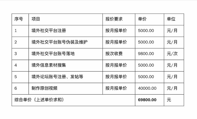 上海这家通信技术公司的中标报价表,价格单位为人民币。(公告截图)