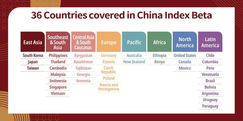 台湾民主实验室(Doublethink Lab)研发一套中国对世界各国渗透和影响力的“中国指数(China Index)”。(沈伯洋脸书)