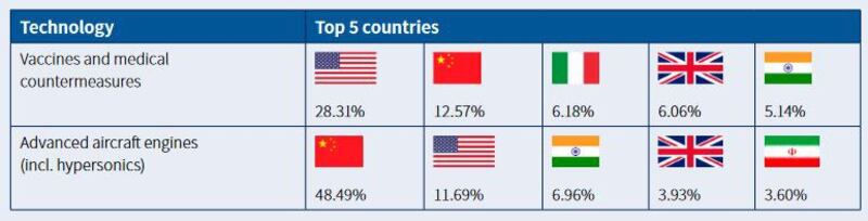 (报告截图/ASPI)