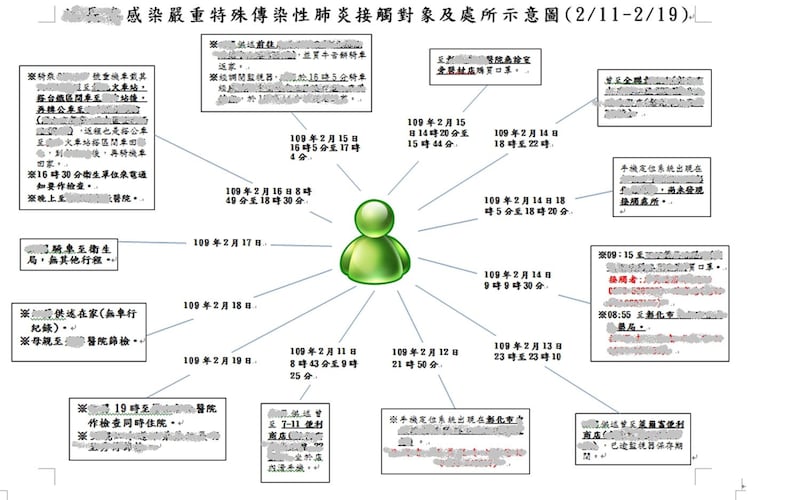 白牌车司机接触史。(彰化县警察局提供)