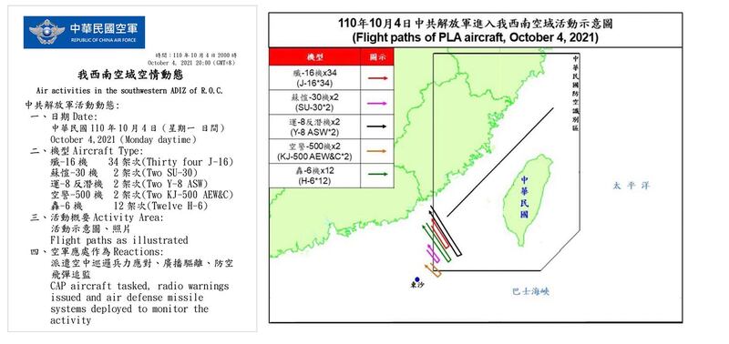 美国吁北京停止挑衅后,4日解放军再出动56架次扰台(含深夜新增4架次),连四天第三度创下纪录。四天共计149架次扰台。(台湾国防部提供)